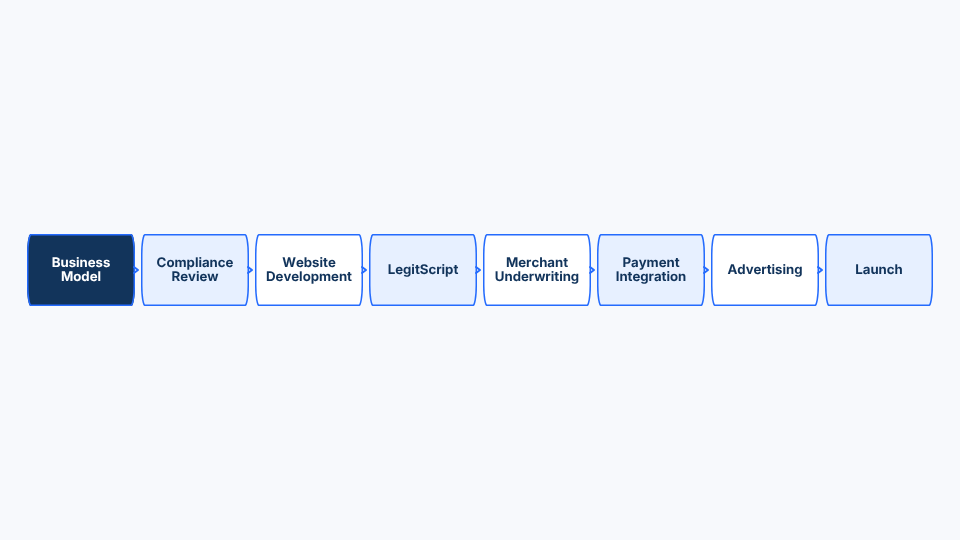 credit car surcharging (5)