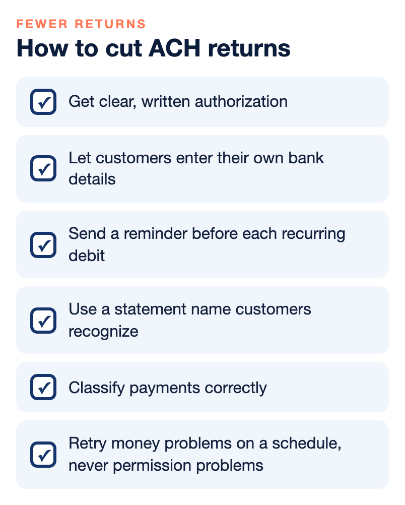 Checklist of six ways to reduce ACH returns: get clear written authorization, let customers enter their own bank details, send a reminder before each recurring debit, use a statement name customers recognize, classify consumer and business payments correctly, and retry money problems on a schedule but never permission problems.
