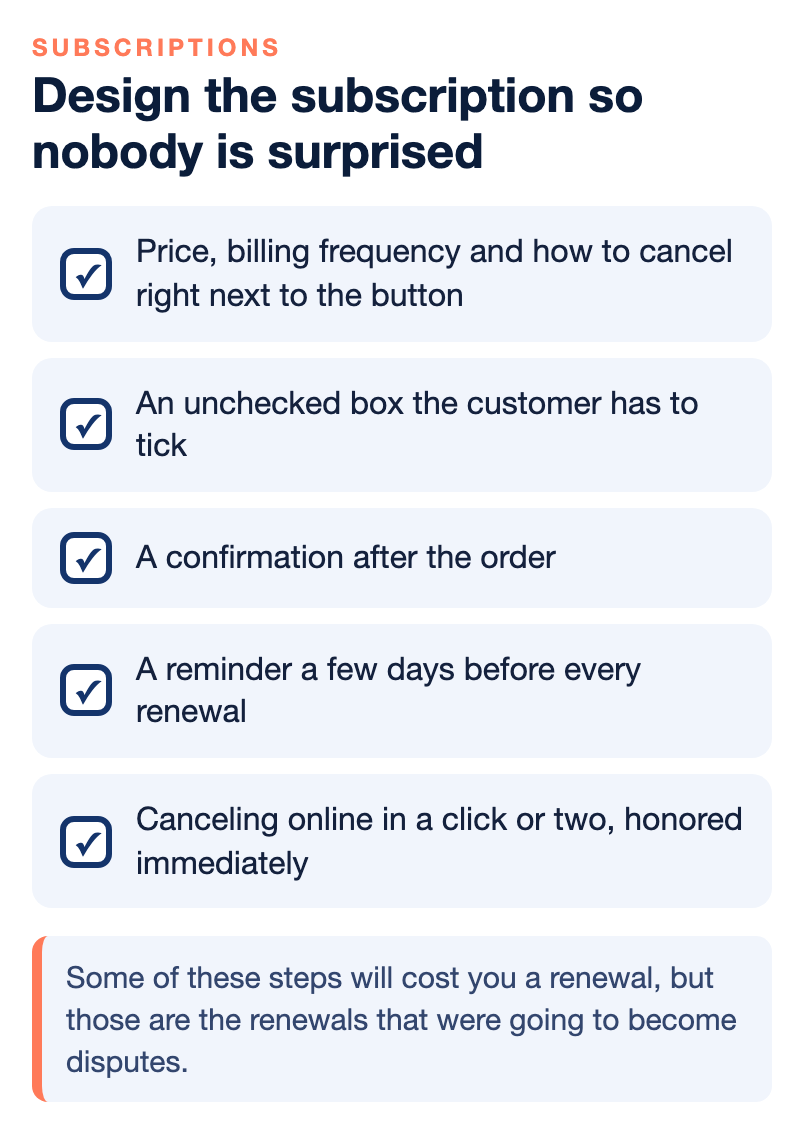Checklist of five subscription controls: price, billing frequency and cancel terms next to the button, an unchecked box, an order confirmation, a reminder before renewal, and online canceling honored immediately.