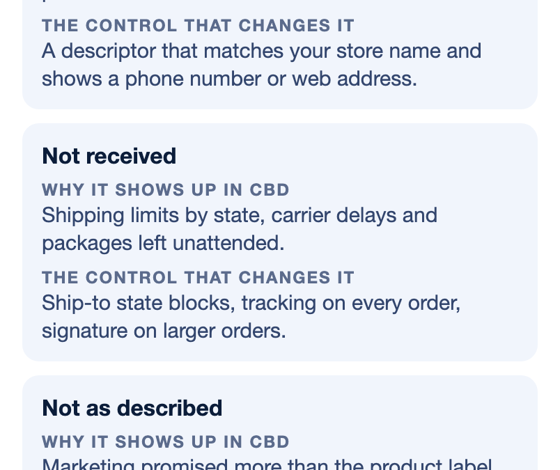 Table of five CBD chargeback patterns: forgotten recurring orders, unrecognized charges, orders not received, products not as described, and true fraud or household use, each with why it shows up in CBD and the control that changes it.