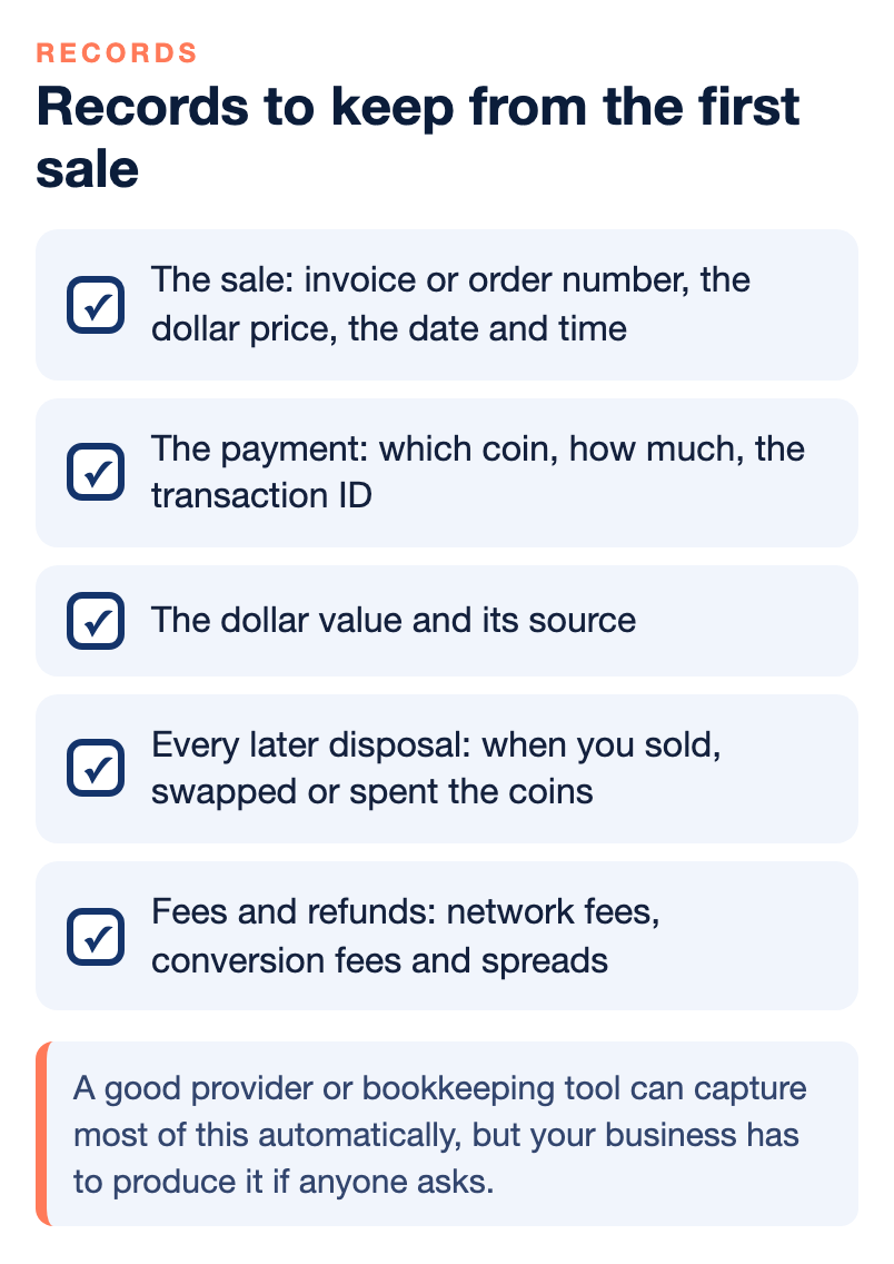 Checklist of five crypto records to keep: the sale, the payment, the dollar value and its source, every later disposal, and fees and refunds.