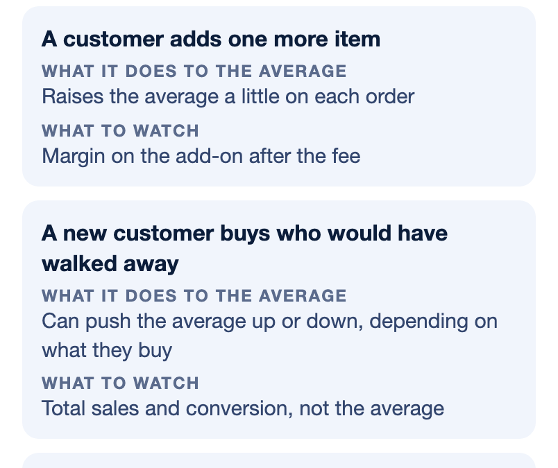 Table of four ways buy now, pay later changes order value: trading up raises the average, adding an item raises it a little, new buyers can push it either way, and switching from a card changes nothing except the fee, with what to watch for each.