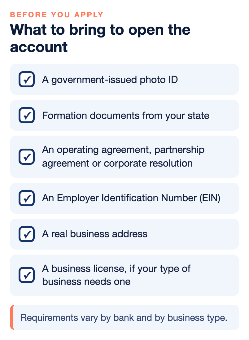 Checklist of what to bring to open a business bank account: a government-issued photo ID, formation documents from your state, an operating agreement or corporate resolution, an EIN, a real business address, and a business license if your business needs one.