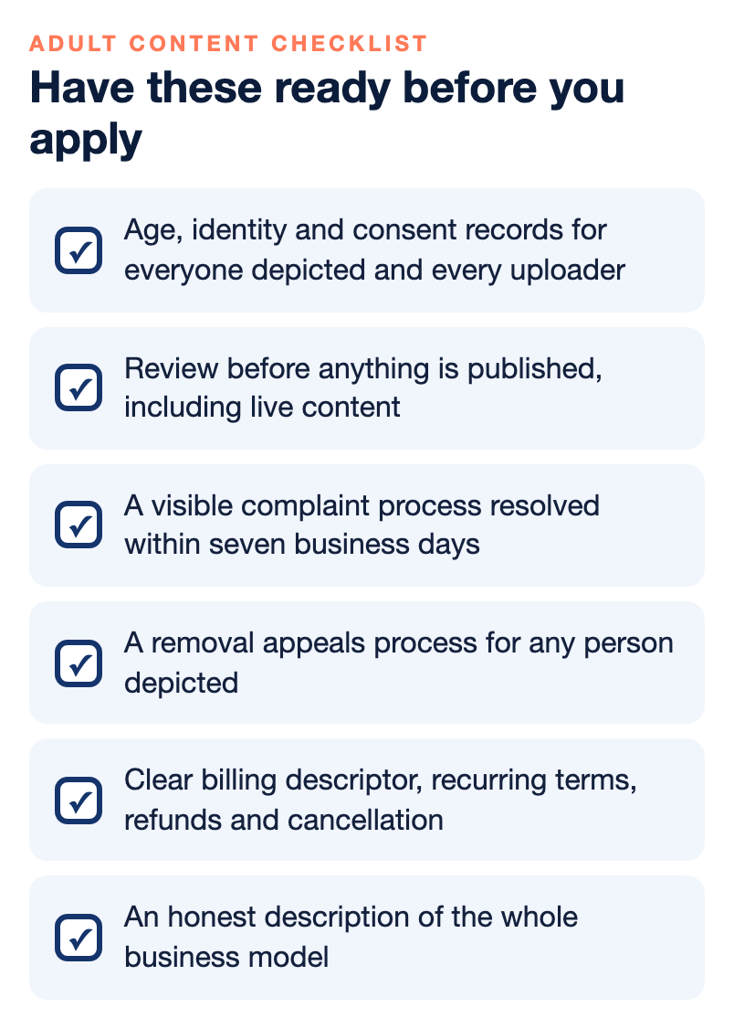 Checklist of six things an adult content merchant should have ready before applying for a merchant account: documented age, identity and consent records for everyone depicted and every uploader, a review process before publication, a visible complaint process with a seven business day deadline, an appeals process for removal, clear billing, refund and cancellation terms, and an honest description of the full business model.